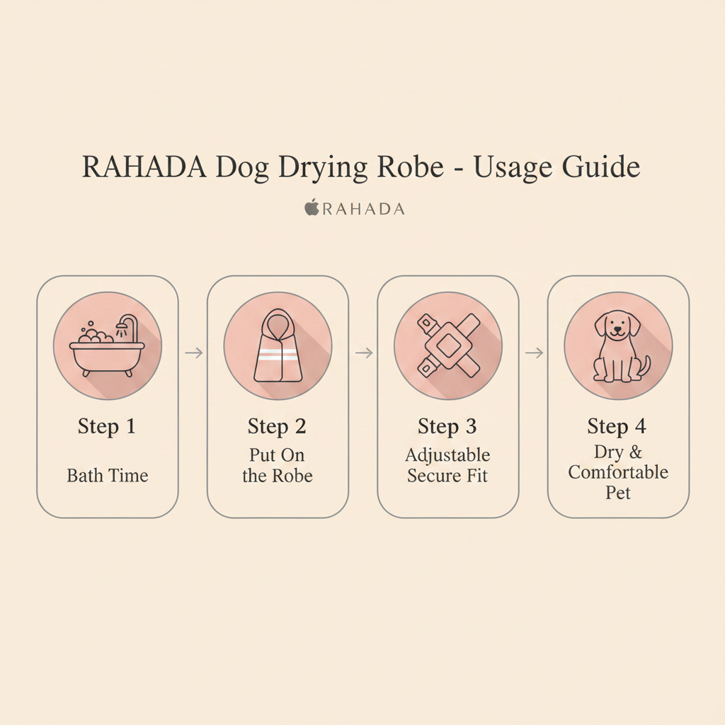 RAHADA Usage Steps